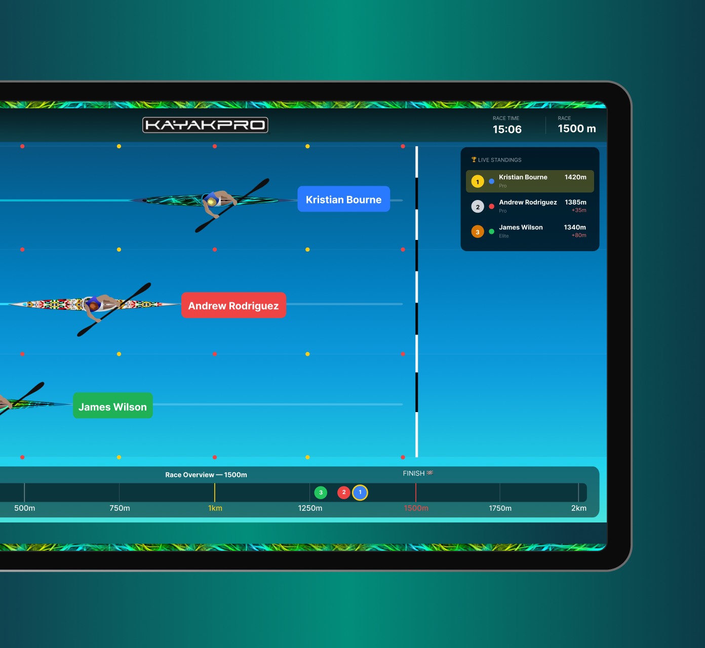 Multi-Ergometer Racing Interface
